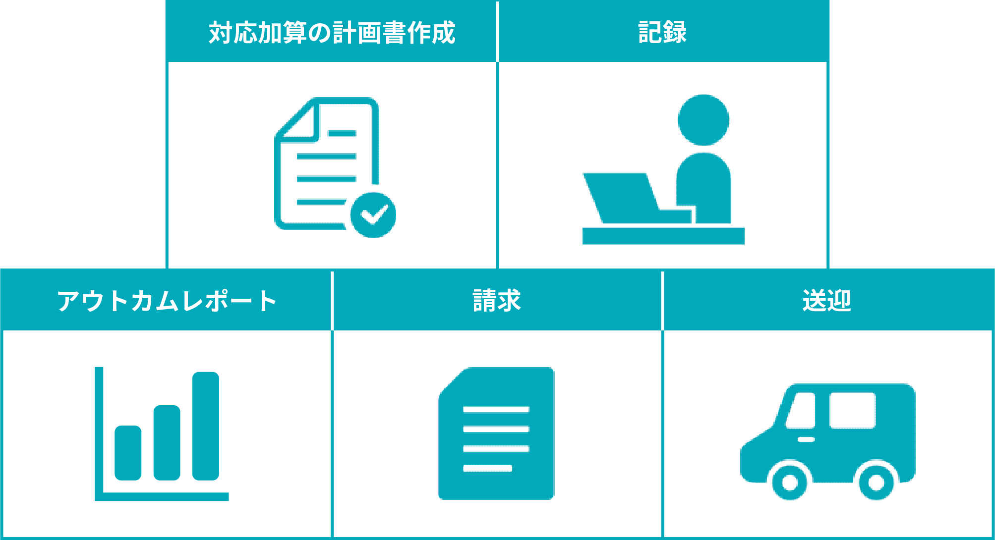 対応加算の計画書作成　記録　アウトカムレポート　請求　送迎