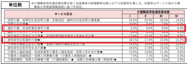 【令和6年度介護報酬改定】通所介護関連の改定についてまとめ③ はやまる デイケアサービス専用の介護ソフト・介護システム 